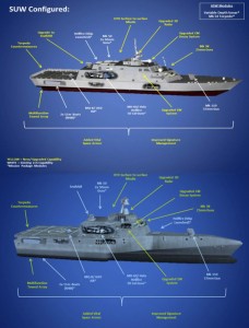 The Navy wants the current LCS class to be configured with more weapons, self protection. US Navy images