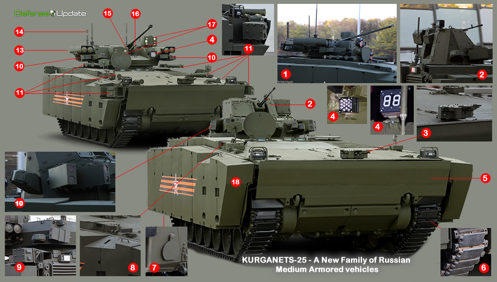 http://defense-update.com/wp-content/uploads/2015/05/kurganets-25_aifv_apc1021_analysis1.jpg