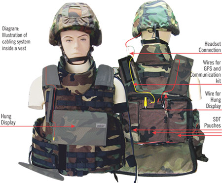 MKU's CIBA - Customized Integrated Body Armor (Image: MKU)
