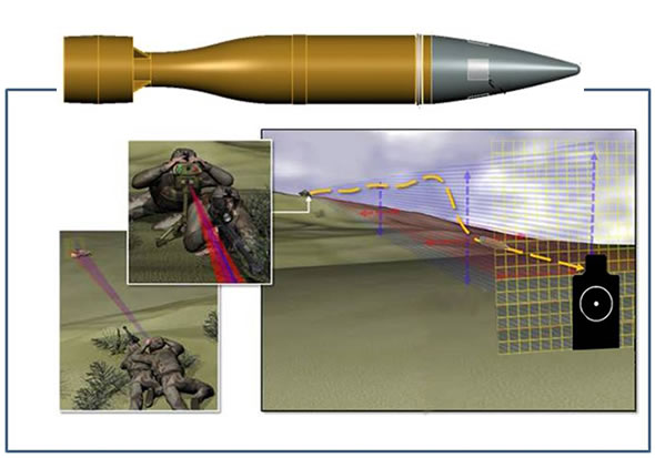 EXACTO – Effective Sniper Fire at 2500 m' - Defense Update