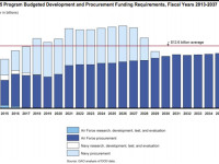 F-35 Program - Projected procurement Costs - Members can view larger images