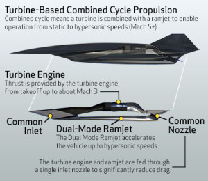Turbine Based Combined Cycle Propulsion