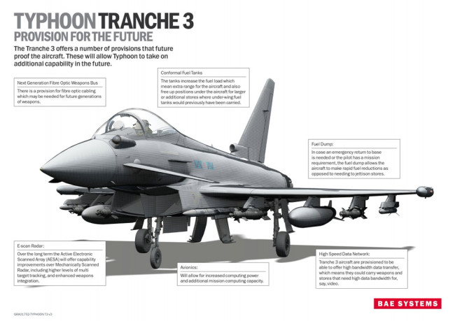 System Upgrades are Turning the Typhoon into a Multi-Mission ...