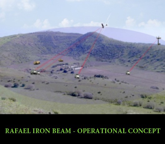 RAFAEL's Iron Beam operational scenario. Photo: RAFAEL