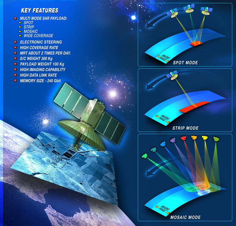 The TECSAR SAR satellite and its modes of operations.  
