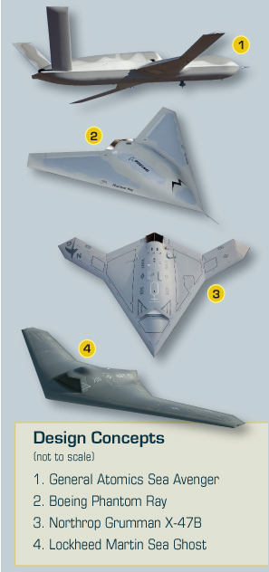 The four candidate designs considered for UCLASS depicted in this image published by the US Naval Institute (USNI)