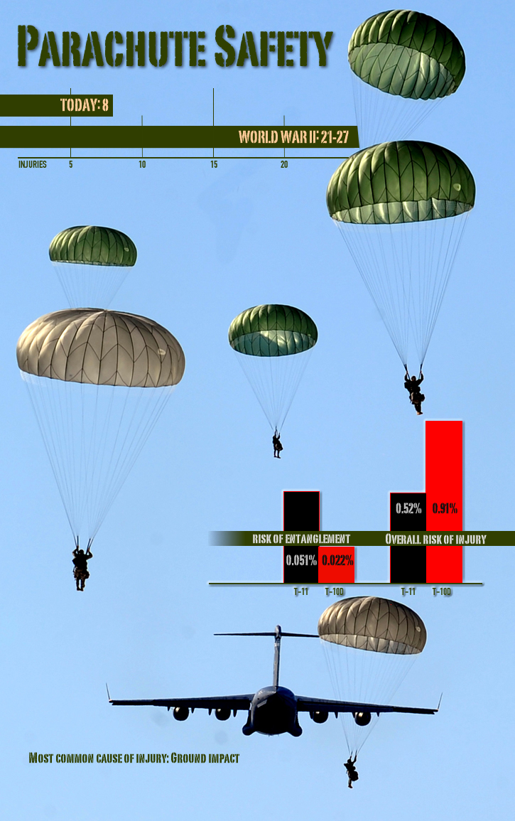 parachuting_risk