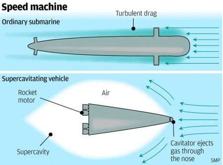 The Chinese liquid spray membrane will employ rudderless control of submarines, travelling through supercavitation phase, enabling high speed travel underwater.