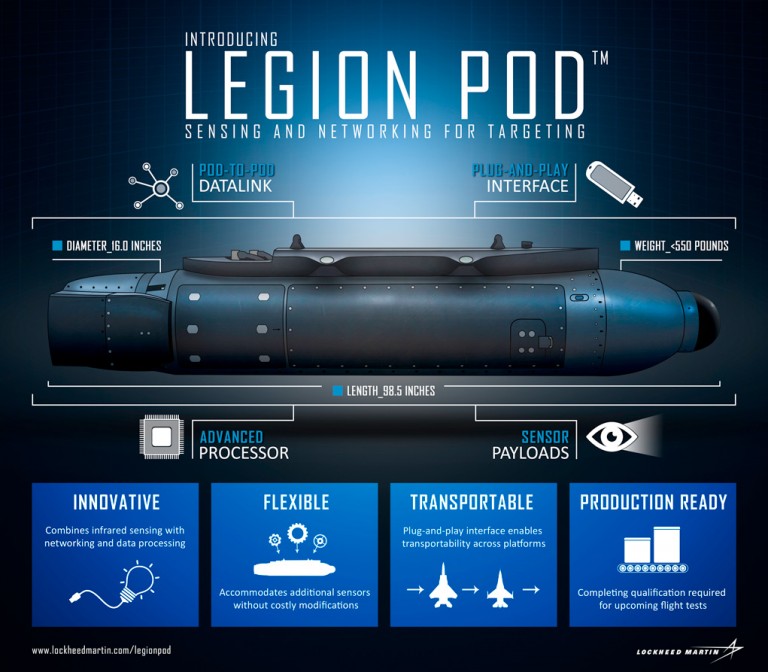 New IRST pod to enhance the Eagle’s air/air targeting Defense Update