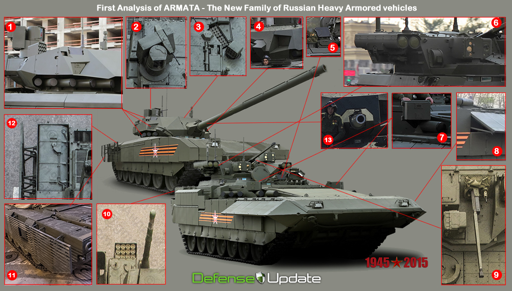 The first two representatives of the Armata family of heavy armored vehicles developed in Russia in the past decade - T-14 battle tank and T-15 armored infantry fighting vehicle. Design & analysis: Tamir Eshel. 