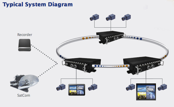 Orion Video system layout. Photo: Orbit CS