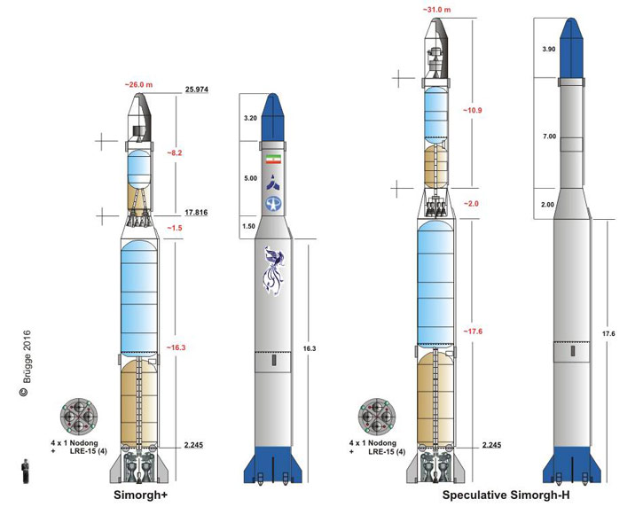 Iran's Simorgh launcher is designed to lift a 100kg payload into orbit at 500 km. The design can be enhanced to lift up to 350 kg to this ordit. Illustration: Norbert Brügge 