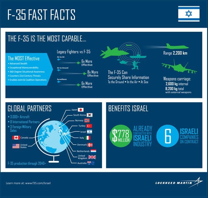 israel-fast-facts-2016-sized1
