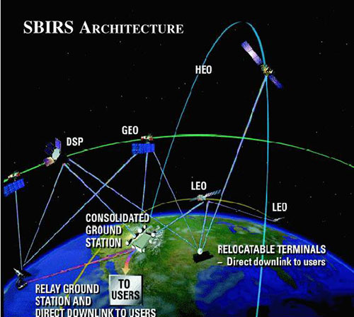 A constellation of satellites in multiple orbits, carrying different sensors is designed to satisfy missile defense and OPIR requirements. 