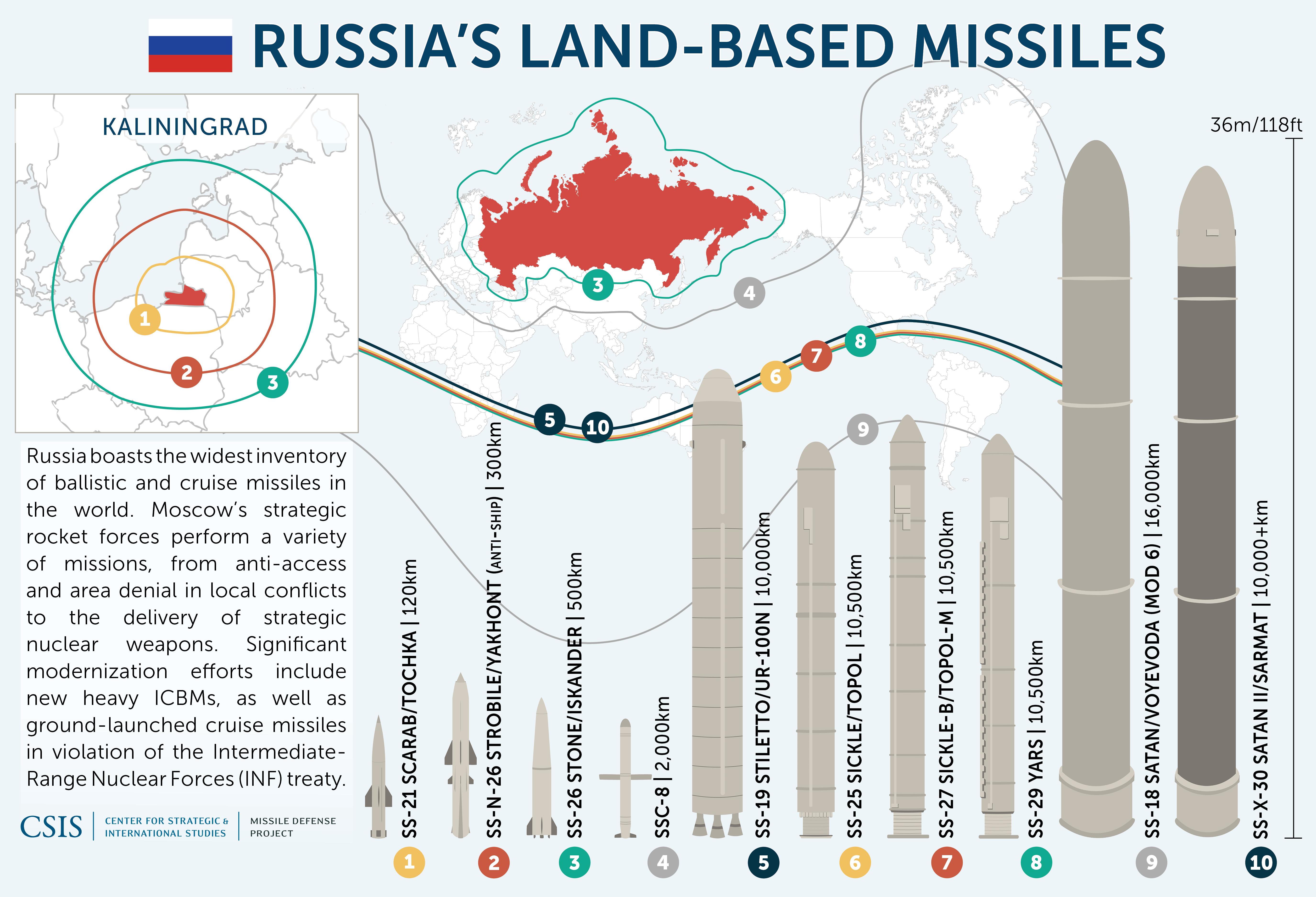 russian cruise missile cost