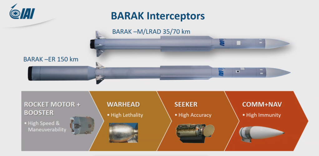 Barak LR and ER interceptors are designed to defeat targets ar ranges of 75 and 150 km. Illustration: IAI